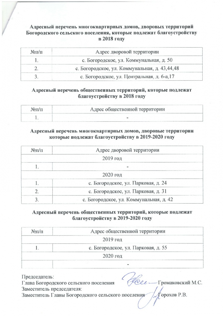 Изображения.